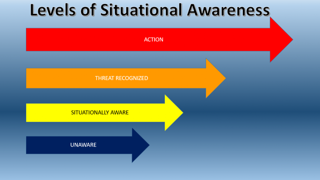 situation awareness