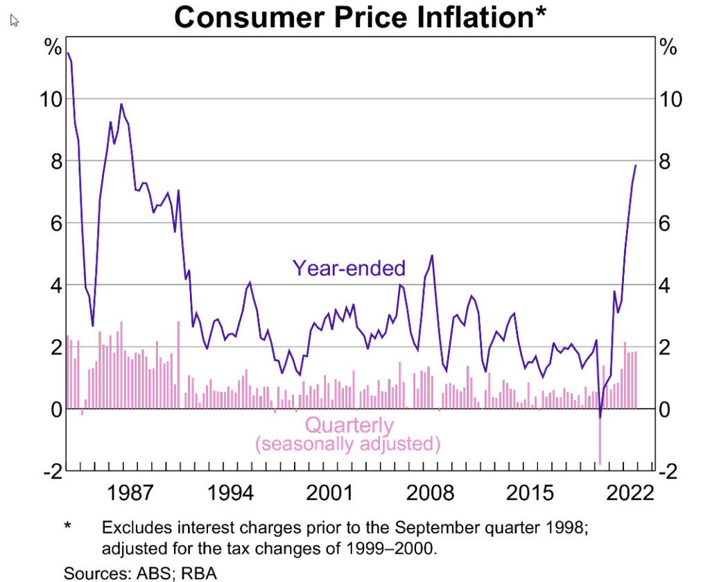 Argentina Inflation Rate